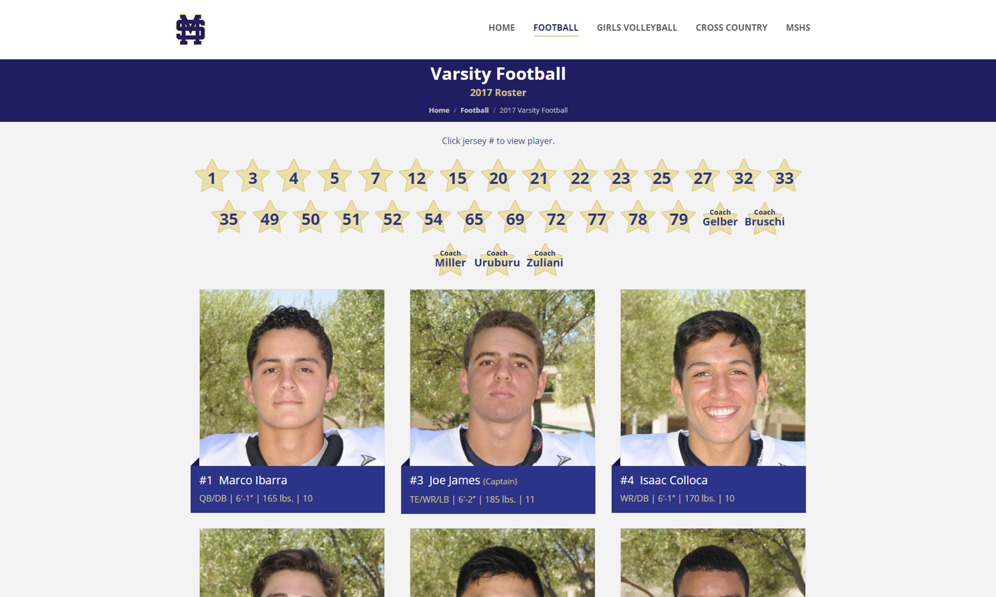 Team Rosters